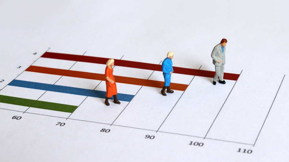 Bar graph of ages with figurines of people walking on it
